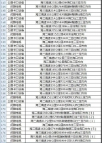 海南琼乐高速1月20日起启用一批电子监控抓拍设备，具体点位→ - 海南新闻中心