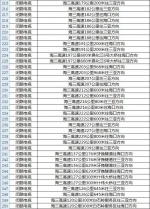 海南琼乐高速1月20日起启用一批电子监控抓拍设备，具体点位→ - 海南新闻中心