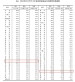 去年12月70城房价出炉，海口新建商品房价环比降0.3% - 海南新闻中心