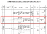 施工现场未设置防尘降尘措施 福建省协兴建设有限公司被罚款3万元 - 海南新闻中心