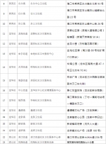 最新！海口临时核酸检测采样便民服务点有调整→ - 海南新闻中心