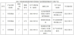 海南3批次车用柴油不合格 由中石油海南销售有限公司等生产 - 海南新闻中心