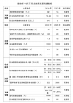 “十四五”期间，海南将新建中职学校2所以上、新建职业专科院校4－5所 - 海南新闻中心