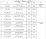 五指山：电动自行车集中登记上牌延长至6月30日 - 海南新闻中心