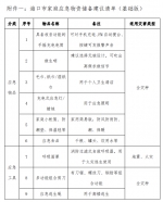 快收藏！海口印发家庭应急物资储备建议清单 - 海南新闻中心