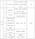 快收藏！海口印发家庭应急物资储备建议清单 - 海南新闻中心