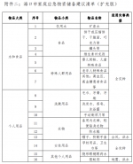 快收藏！海口印发家庭应急物资储备建议清单 - 海南新闻中心