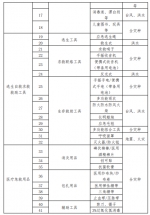 快收藏！海口印发家庭应急物资储备建议清单 - 海南新闻中心