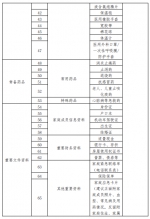 快收藏！海口印发家庭应急物资储备建议清单 - 海南新闻中心