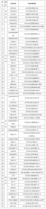 什么是“时空伴随者”？感染风险大吗？你想知道的都在这里 - 海南新闻中心