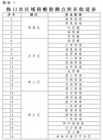 紧急通告！今天9时起，海口将开展区域核酸检测 - 海南新闻中心