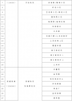 紧急通告！今天9时起，海口将开展区域核酸检测 - 海南新闻中心