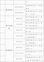 紧急通告！今天9时起，海口将开展区域核酸检测 - 海南新闻中心