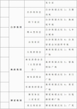 紧急通告！今天9时起，海口将开展区域核酸检测 - 海南新闻中心