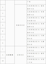 紧急通告！今天9时起，海口将开展区域核酸检测 - 海南新闻中心