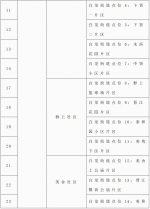 紧急通告！今天9时起，海口将开展区域核酸检测 - 海南新闻中心