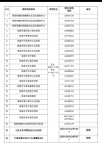 琼海新增两处海南健康码黄码人员和7天内省外低风险地区来琼人员核酸采样点 - 海南新闻中心