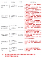 上半年海南中小学教师资格考试面试4月15日-18日网上报名 - 海南新闻中心