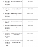 海南新冠病毒抗原诊断试剂盒在售药店共312家 - 海南新闻中心