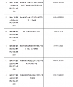 海南新冠病毒抗原诊断试剂盒在售药店共312家 - 海南新闻中心