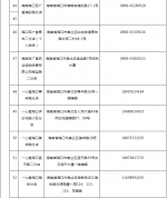 海南新冠病毒抗原诊断试剂盒在售药店共312家 - 海南新闻中心