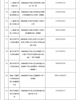 海南新冠病毒抗原诊断试剂盒在售药店共312家 - 海南新闻中心