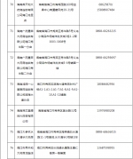 海南新冠病毒抗原诊断试剂盒在售药店共312家 - 海南新闻中心