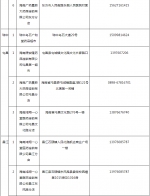 海南新冠病毒抗原诊断试剂盒在售药店共312家 - 海南新闻中心