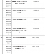 海南新冠病毒抗原诊断试剂盒在售药店共312家 - 海南新闻中心