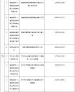 海南新冠病毒抗原诊断试剂盒在售药店共312家 - 海南新闻中心