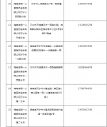 海南新冠病毒抗原诊断试剂盒在售药店共312家 - 海南新闻中心