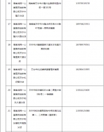 海南新冠病毒抗原诊断试剂盒在售药店共312家 - 海南新闻中心