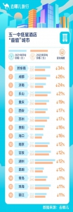 五一出游提前“囤”！海口等城市的高星酒店平均价格创近五年来同期新低 - 海南新闻中心