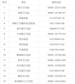 儋州将为60岁及以上老人开展认知障碍筛查 - 海南新闻中心