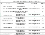 海南7家企业存在问题被通报 - 海南新闻中心