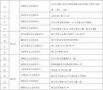 周知！海口开设流感样病例诊疗便民服务机构 - 海南新闻中心