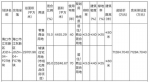 44.55亩，总价约8.1亿元！海口江东新区成功出让一宗地块 - 海南新闻中心