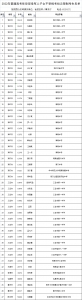 海南省2022年普通高考不受报考批次限制考生名单公示 - 海南新闻中心