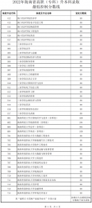 2022年海南省高职（专科）升本科招生考试录取分数线出炉 - 海南新闻中心