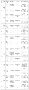 陵水发布最新疫情通告→有接触或有轨迹交集的在陵人员请注意！ - 海南新闻中心