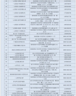 最新名单！海南这401家药店在售新冠病毒抗原检测试剂 - 海南新闻中心