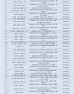 最新名单！海南这401家药店在售新冠病毒抗原检测试剂 - 海南新闻中心