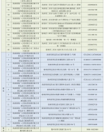 最新名单！海南这401家药店在售新冠病毒抗原检测试剂 - 海南新闻中心