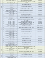 最新名单！海南这401家药店在售新冠病毒抗原检测试剂 - 海南新闻中心