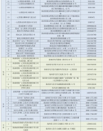 最新名单！海南这401家药店在售新冠病毒抗原检测试剂 - 海南新闻中心