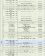 最新名单！海南这401家药店在售新冠病毒抗原检测试剂 - 海南新闻中心