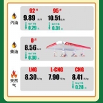 降价了！海南12日24时下调 95#汽油每升10.51元 - 海南新闻中心