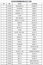 16日-18日, 连续三天海口四个区将开展重点区域核酸检测（附检测点） - 海南新闻中心