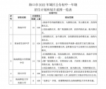 海南中学等5所省属学校初中一年级招生计划和划片范围一览表 - 海南新闻中心