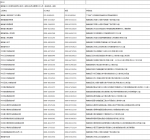 速查！2022海南省公务员笔试成绩及笔试合格分数线公布 - 海南新闻中心